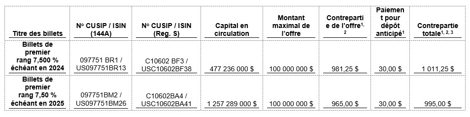 Tablea des modalités de paiement