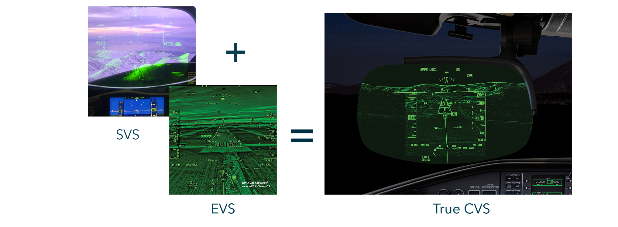 True Combined Vision System - Global 6500